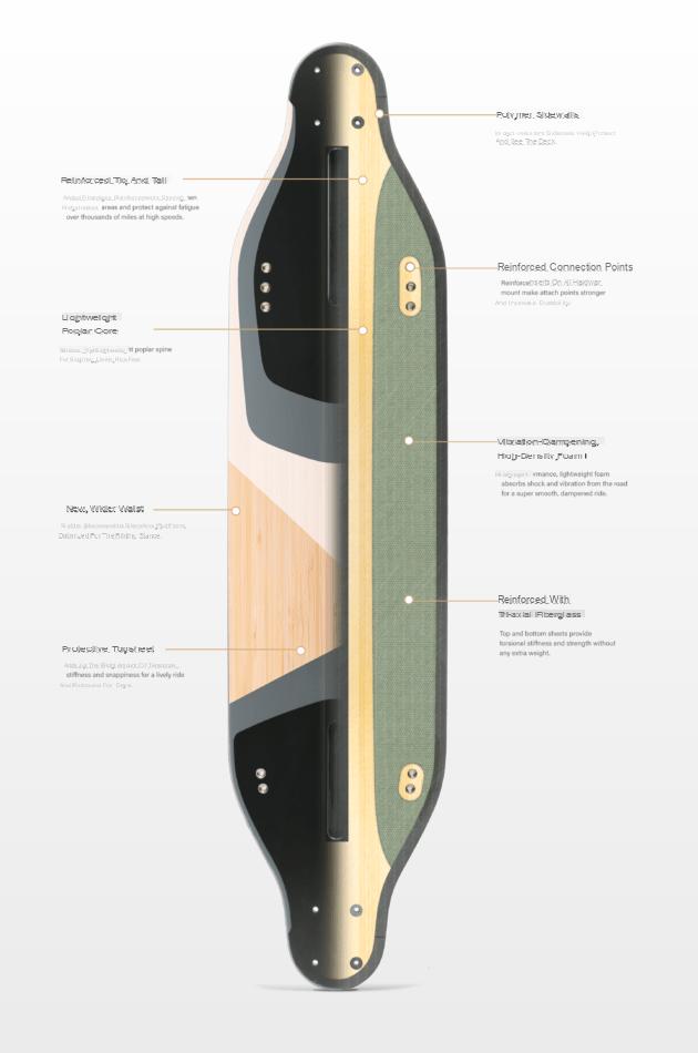 Skate elétrico: como escolher sua prancha?