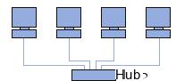 Create a local network