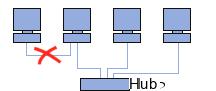 Create a local network