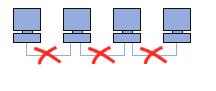 Create a local network