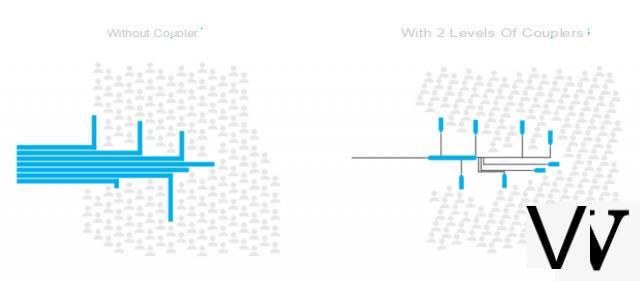 Fiber Optic: understand everything about its deployment