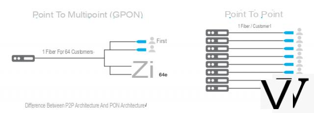 Fiber Optic: understand everything about its deployment