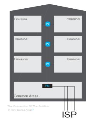 Fibra óptica: entienda todo sobre su implementación