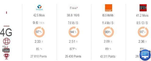 Best mobile plan: the March 2022 comparison