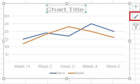 Excel chart: create a line chart