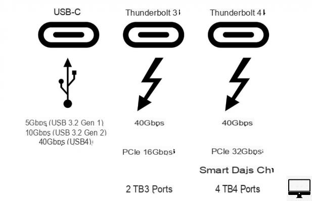 MacBook: os melhores hubs e docks Thunderbolt 3 e 4 e USB-C (2022)