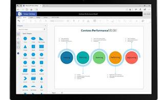 Programas para desenhar gráficos, fluxogramas, diagramas e diagramas (como o Visio)