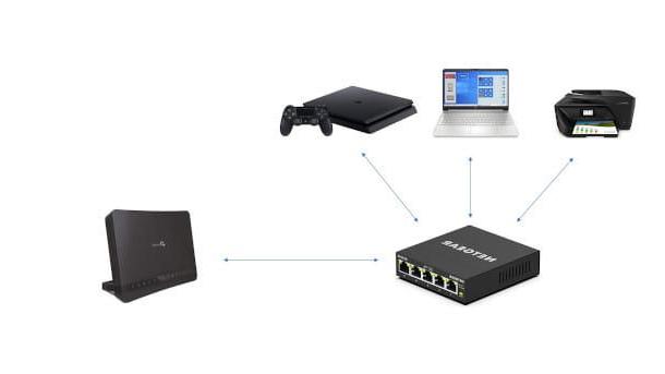 How to connect an Ethernet switch