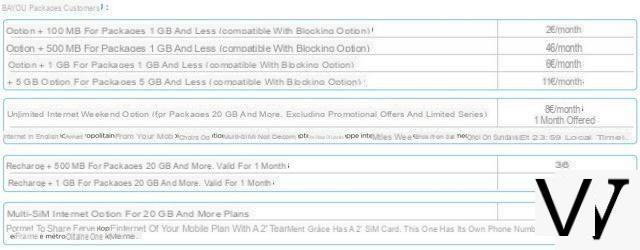 B & You review: what are the non-binding B & You mobile plans worth?