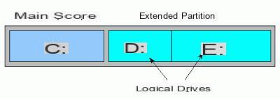 Install and configure your PC from A to Z