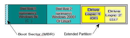 Instale e configure seu PC de A a Z