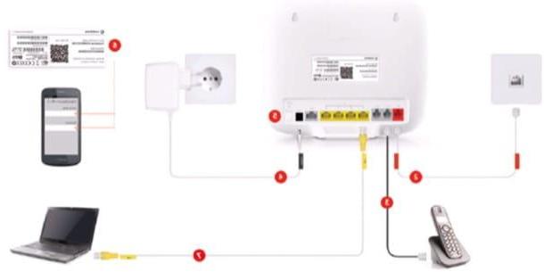 Como conectar a Estação Vodafone