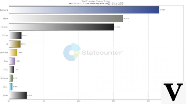 Comment télécharger des photos de Samsung, Huawei, LG et Xiaomi sur PC et Mac -