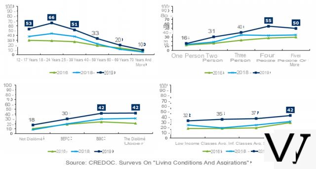 Netflix, Amazon, OCS ... more and more Spaniards are subscribing to SVoD subscriptions