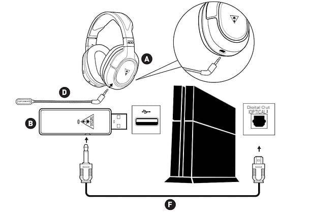 How to connect headphones to PS4