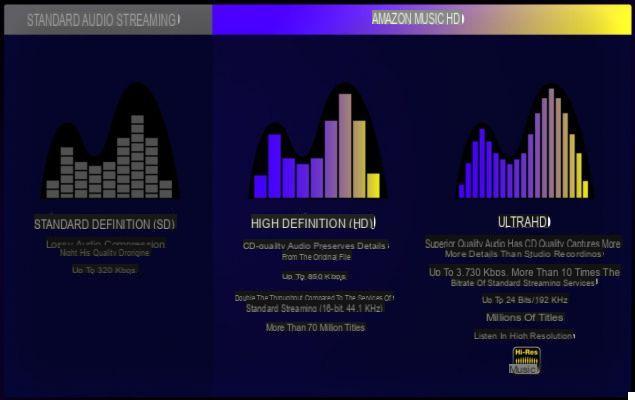 Spotify vs Deezer vs Apple Music…: ¿Qué servicio de transmisión de música elegir?