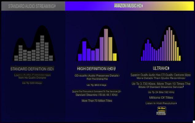 Spotify vs Deezer vs Apple Music ...: qual serviço de streaming de música escolher?