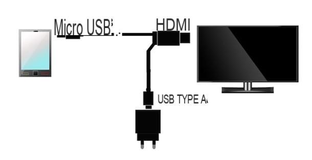 Como conectar o telefone à TV sem fios