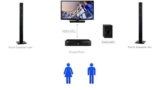 Como conectar o home theater à TV