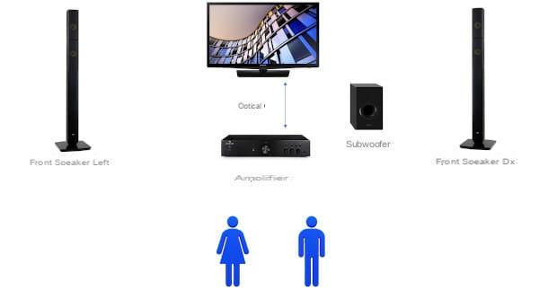 How to connect home theater to TV