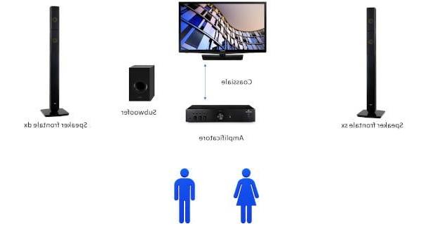 How to connect home theater to TV