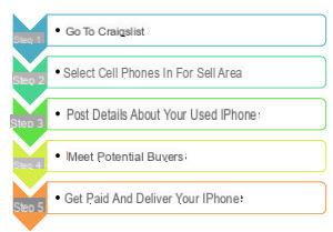 ¿Cómo vender un iPhone usado? | iphonexpertise - Sitio oficial