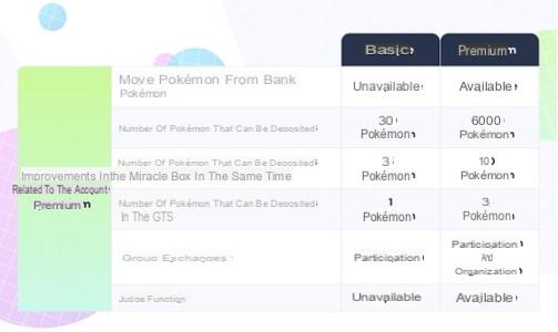 Pokémon Home quiere enviar tus Pokémon a la nube desde Android e iOS