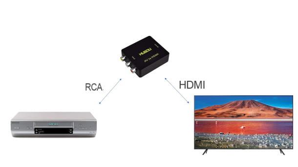 How to connect VCR to TV