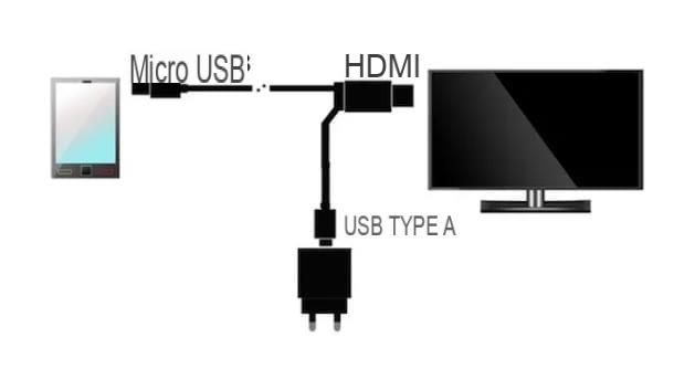 How to connect Xiaomi to the TV