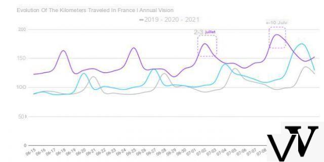 Coyote vs Waze: we compared the driving assistance applications, the premium in decline?