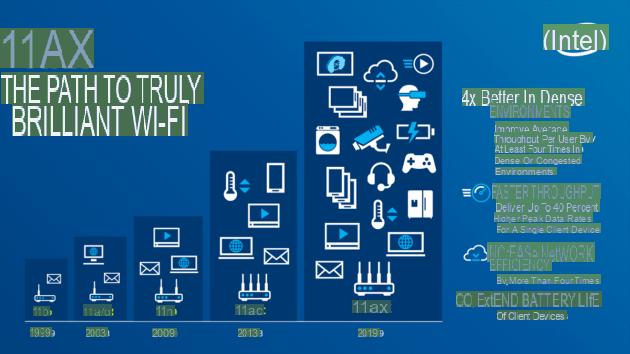 Wi-Fi n, ac, ad, ax…: all you need to know about the wireless network and its speeds