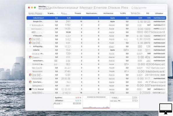 How to prevent a Mac from overheating?