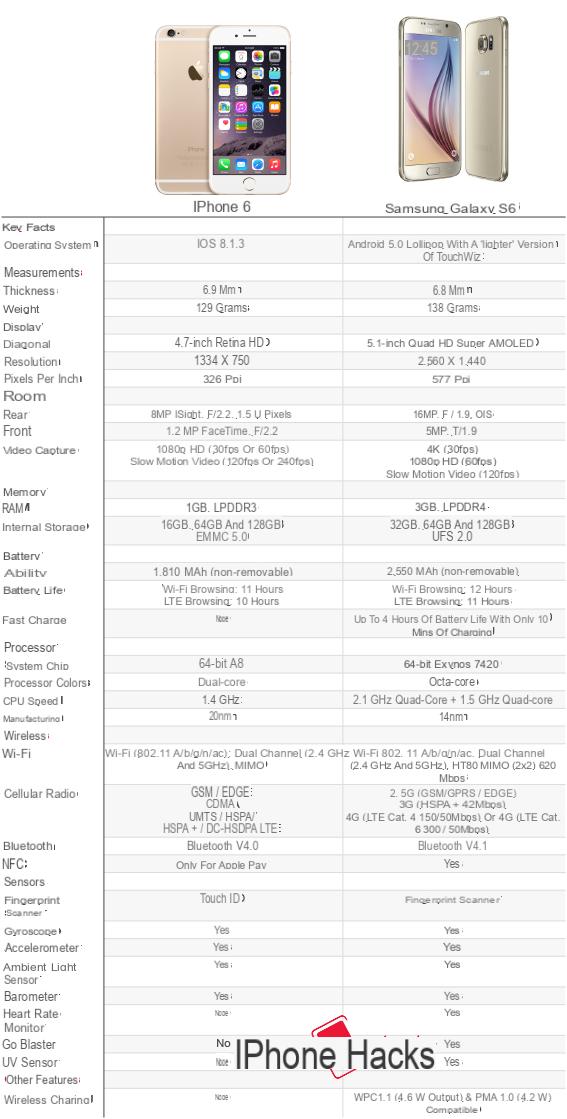 Qual escolher entre iPhone e Samsung Galaxy? | iphonexpertise - Site Oficial