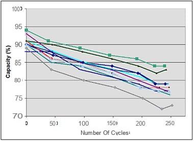 All about batteries: myths, tips and the future