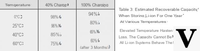 All about batteries: myths, tips and the future