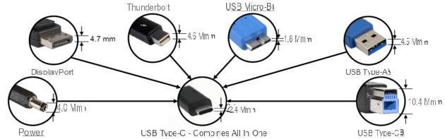 Everything you need to know about USB Type-C: fast charging, data transfer, errors to avoid, etc.