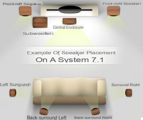 Optimize the placement of your home cinema