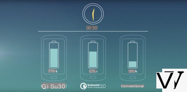 Carga rápida, carga rápida ... ¿Cómo funciona la carga rápida en un teléfono inteligente?