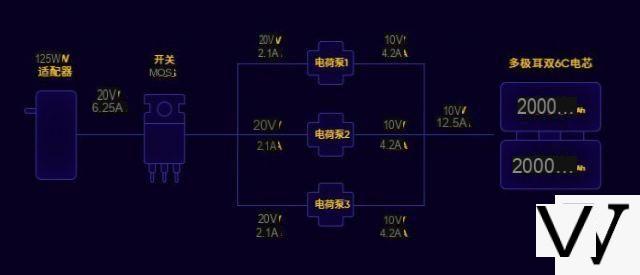 Carga rápida, carga rápida ... ¿Cómo funciona la carga rápida en un teléfono inteligente?