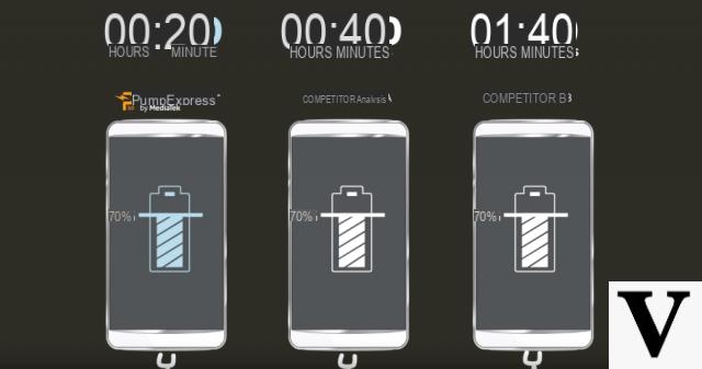 Quick Charge, Fast Charge… How does the fast charge work on a smartphone?