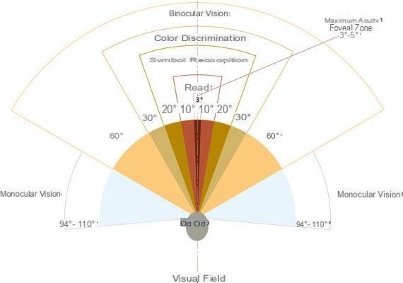 How to choose the right diagonal for your television?