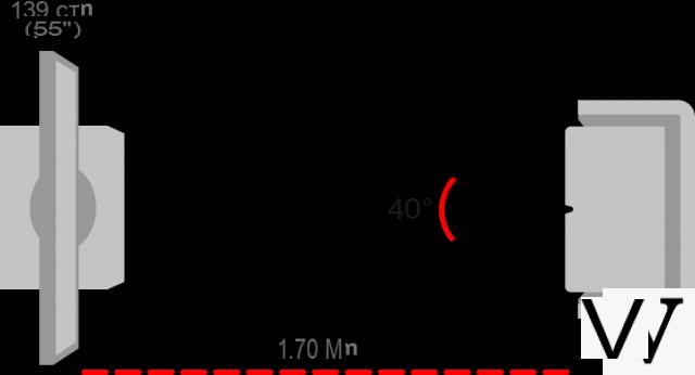 ¿Cómo elegir la diagonal correcta para tu televisor?