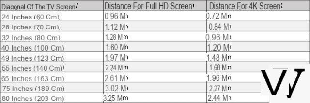 Como escolher a diagonal certa para sua televisão?