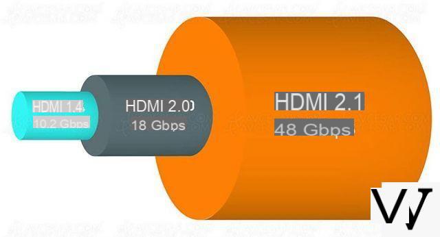 HDMI 2.1, 2.0, 1.4: entienda todo sobre cables y estándares HDMI