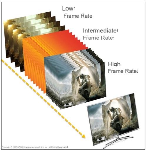 HDMI 2.1, 2.0, 1.4: entenda tudo sobre os padrões e cabos HDMI