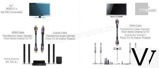 HDMI 2.1, 2.0, 1.4: entienda todo sobre cables y estándares HDMI