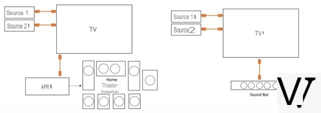 HDMI 2.1, 2.0, 1.4: entienda todo sobre cables y estándares HDMI