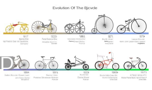 Como escolher sua bicicleta elétrica em 2021?