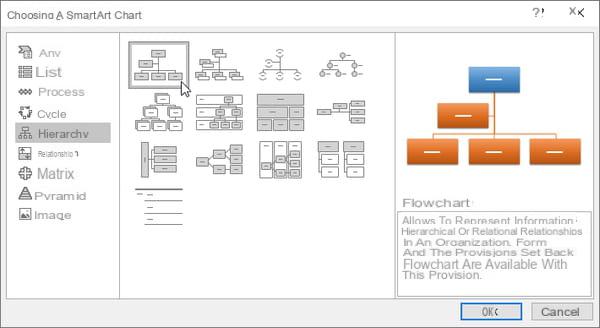 Make an organization chart with Word