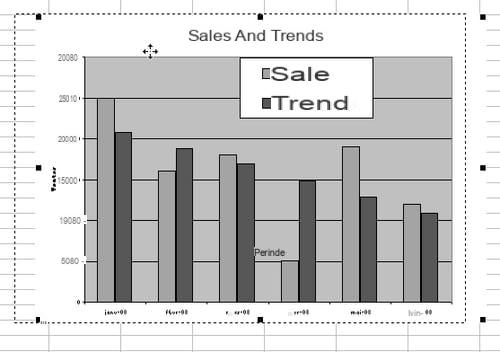 Editing a chart